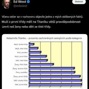 Obrázek 'Titanic - statistik'
