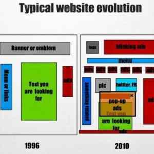 Obrázek 'Typical website evolution'