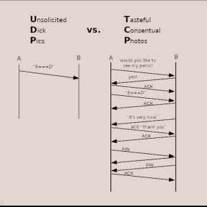 Obrázek 'UDP vs TCP'