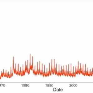 Obrázek 'USA - unemployment insurance claims'