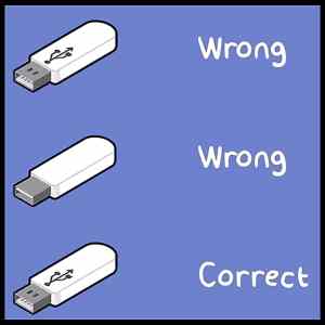 Obrázek 'USB In a Nutshell   '