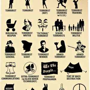 Obrázek 'US terrorist identification chart 2012 02-01-2012'