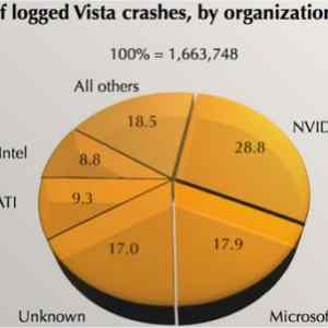 Obrázek 'Vista crashes'