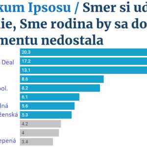 Obrázek 'Volebna pomocka Slovensko'