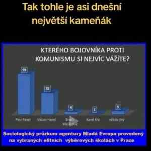 Obrázek 'Vyklad historie na elitnich prazskych skolach prinasi ovoce'