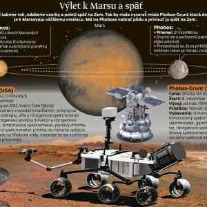 Obrázek 'Vylet&nbsp;k&nbsp;Marsu'