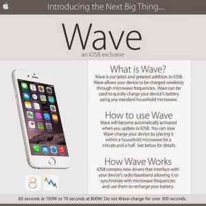 Obrázek 'Wave-is-a-hoax'