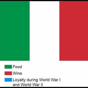 Obrázek 'What Italian Flag Stands For'