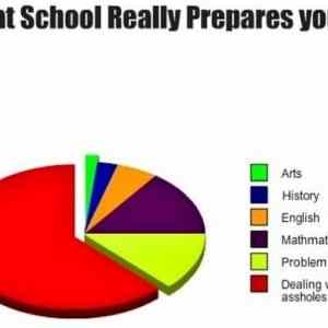 Obrázek 'What School Prepares You For 08-01-2012'