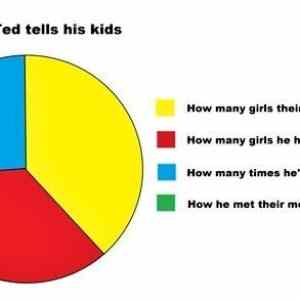 Obrázek 'What Ted tells his kids'