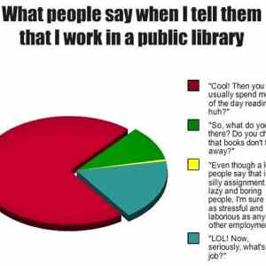 Obrázek 'What people think when I say that I work in a public library 26-12-2011'