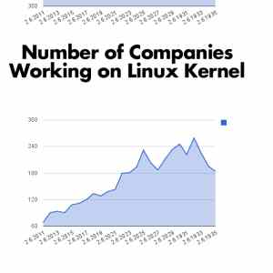 Obrázek 'Who Builds Linux 2010'