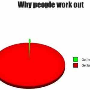 Obrázek 'Why People Work Out'