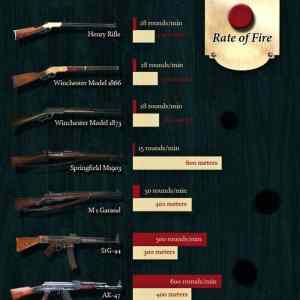 Obrázek 'X- Rifle compare'