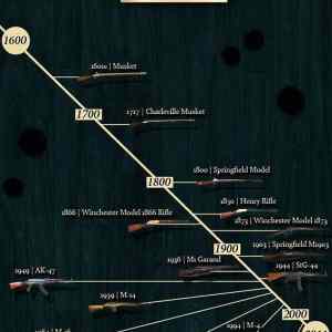 Obrázek 'X- Rifle timeline'