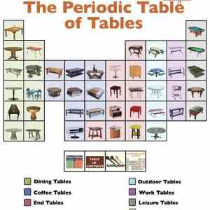 Obrázek 'X- The Periodic Table of'