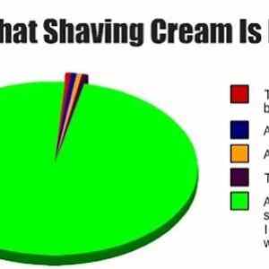 Obrázek 'X- What Shaving Cream Is For'