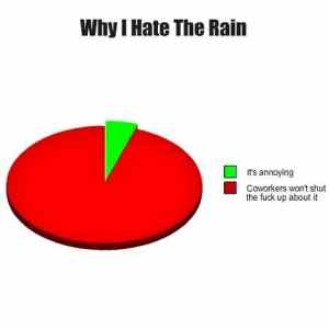 Obrázek 'X- Why I Hate Rain'