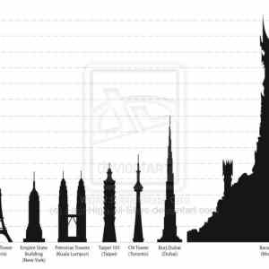 Obrázek 'You cant simply build mordor'