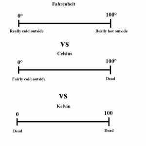 Obrázek ' C2 B0vs C2 B0'