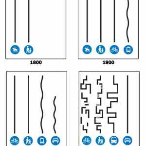 Obrázek 'a short history of traffic engineering'