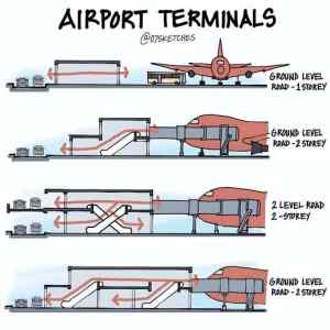 Obrázek 'airport terminals'