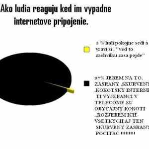 Obrázek 'ako ludia reaguju'
