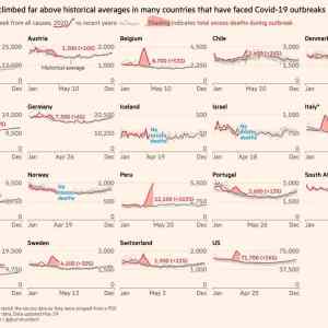 Obrázek 'analyses the scale of outbreaks and the number of deaths around the world'