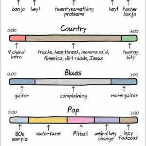 Obrázek 'anatomy-of-songs'