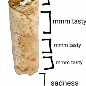 Obrázek 'anatomy of wrap'