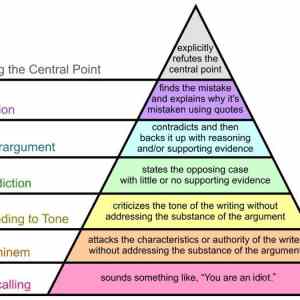 Obrázek 'arguments'