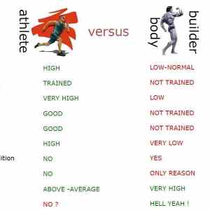 Obrázek 'athletes vs bodybuilders vs barney'