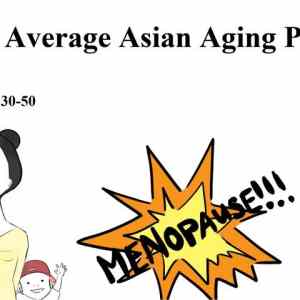 Obrázek 'average asian woman aging'