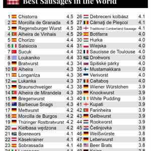 Obrázek 'best sausages23'