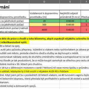 Obrázek 'big data for rouming'