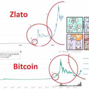 Obrázek 'bitcoin is a bubble co se muze asi stat'
