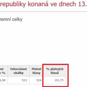 Obrázek 'brno volby'