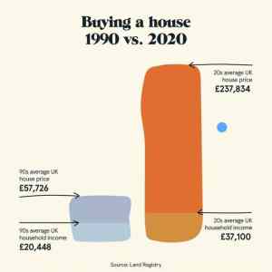 Obrázek 'buying house in UK'