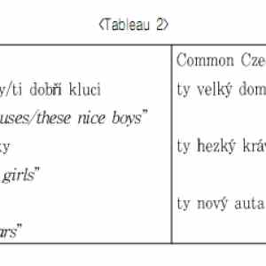 Obrázek 'common&nbsp;czech'