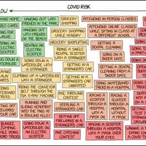 Obrázek 'covid risk table'