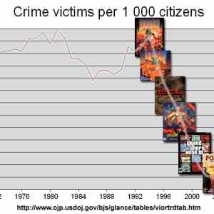 Obrázek 'crime victims'