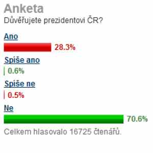 Obrázek 'ctenari novinek prekvapuji'