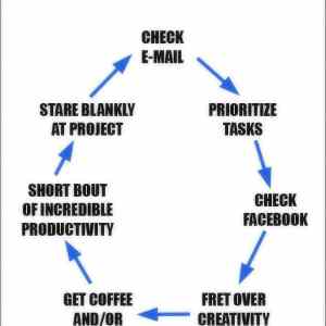 Obrázek 'cycle-of-productivity'