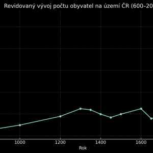 Obrázek 'cz pocet obyvatel - fixed'