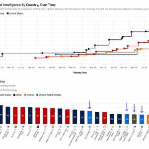 Obrázek 'dajaky&nbsp;graf'