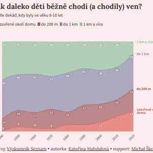 Obrázek 'decka uz nestraduji venku'