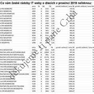 Obrázek 'disky 12-2019'