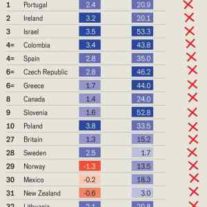Obrázek 'economy vs two genders'