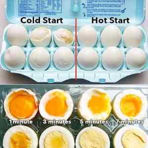 Obrázek 'eggs boiling'