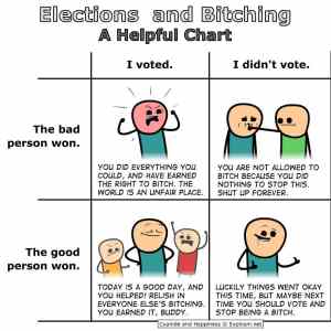 Obrázek 'elections&nbsp;helpful&nbsp;chart'